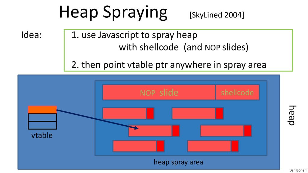 Basic control hijacking attacks ppt download